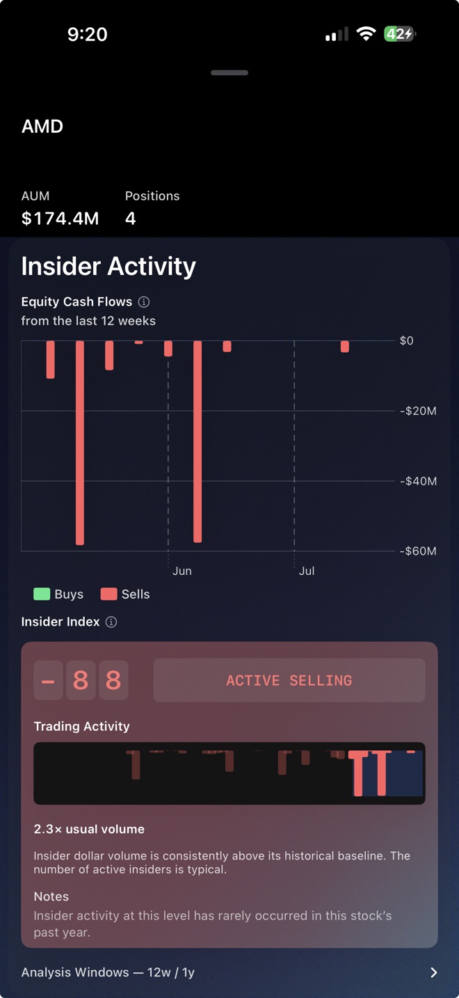 Insider activity: recent sells and the Insider Index reading against the company's own history