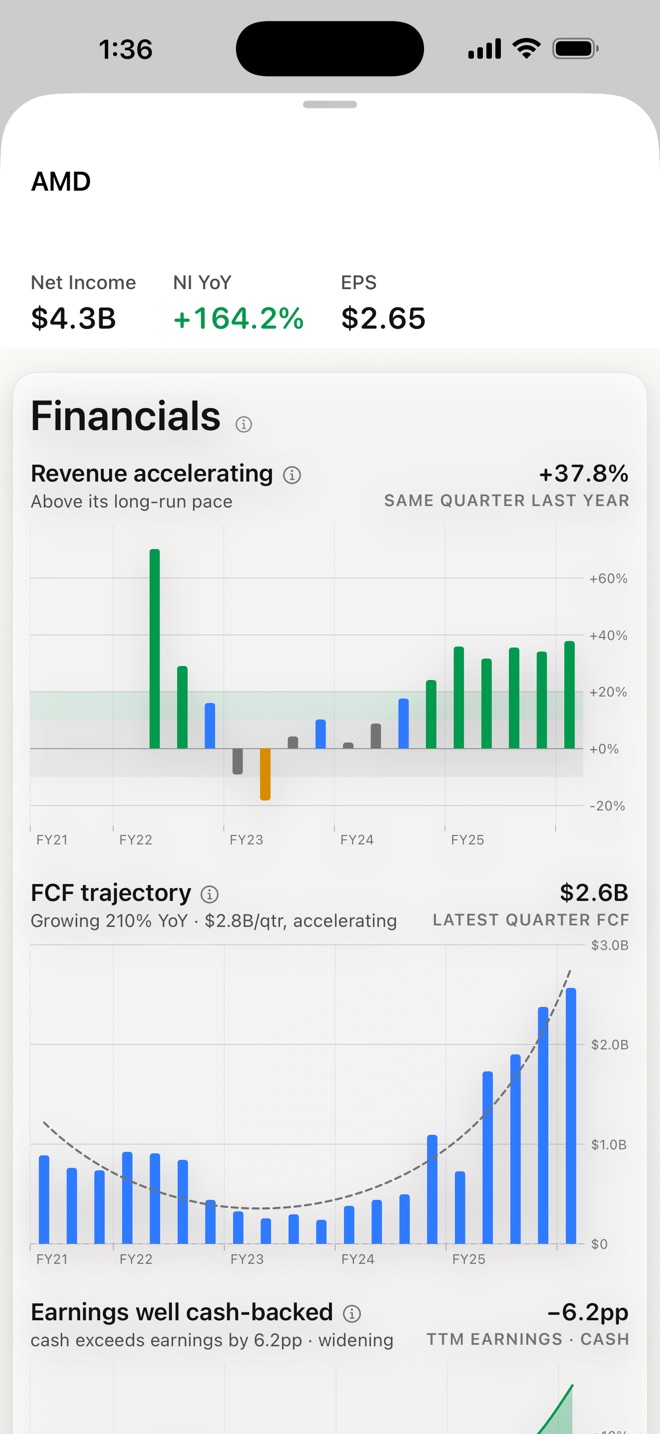 Revenue trend and free cash flow, shown against the company's own history