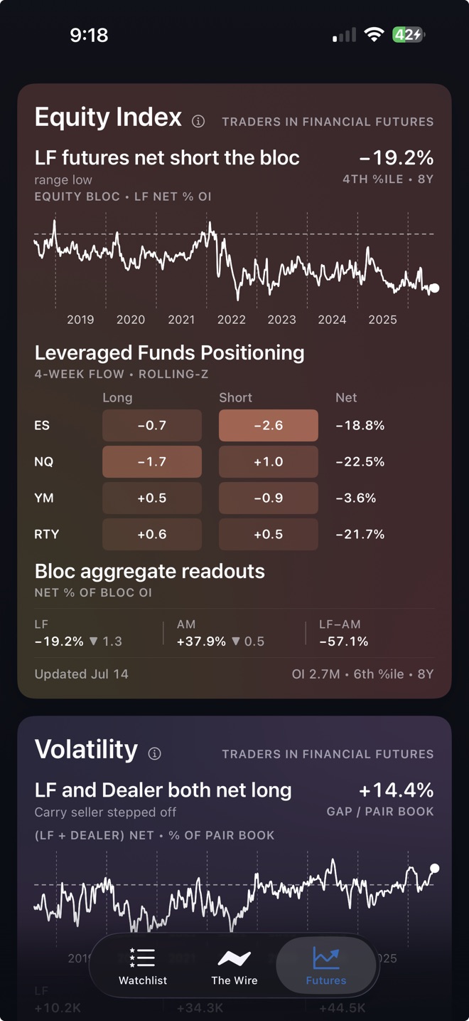 The Futures board: how the largest traders are positioned across markets